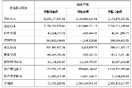 丹凤讨债公司成功追回消防工程公司欠款108万成功案例